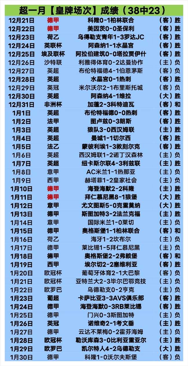 激战告捷,晚间,点东亚超级,澳客,aoke,澳客体育,澳客电脑版,澳客官方网,官方澳客网