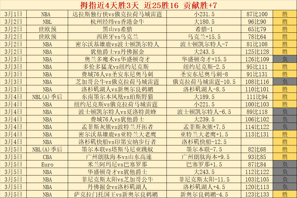 哥伦甲连战,连胜,状态提升分,澳客,aoke,澳客体育,澳客电脑版,澳客官方网,官方澳客网