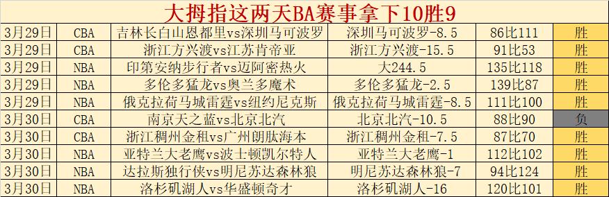 独家,周六英超焦,点战,澳客,aoke,澳客体育,澳客电脑版,澳客官方网,官方澳客网