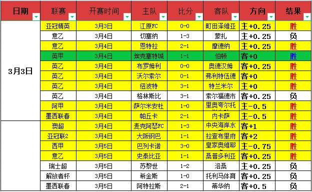 欧冠周三,亚特兰大对,决多特蒙德,澳客,aoke,澳客体育,澳客电脑版,澳客官方网,官方澳客网