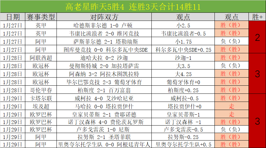 大乐透期号,阿甲比赛分,专家精准推,澳客,aoke,澳客体育,澳客电脑版,澳客官方网,官方澳客网