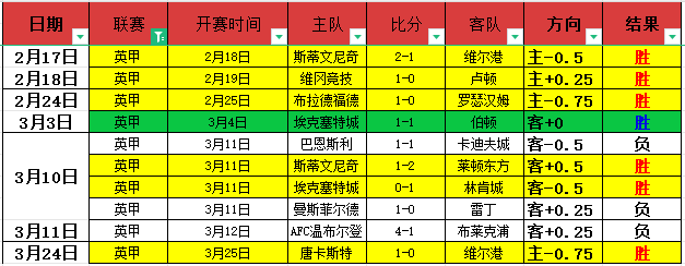 斯塔姆分析,范德芬力求,提升,澳客,aoke,澳客体育,澳客电脑版,澳客官方网,官方澳客网
