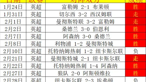 普利西奇助力米蘭打破意甲進球5000里程碑！