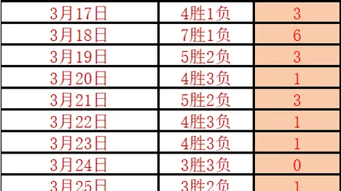 俞澤辰挑戰張鎮麟隔扣，張鎮麟轉發趣味照逗樂弗格與莫蘭德